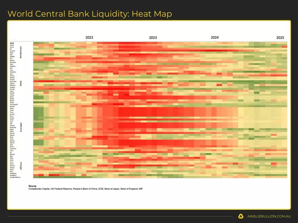 World Central Bank Liquidity Heat Map World Central Bank Liquidity Heat Map